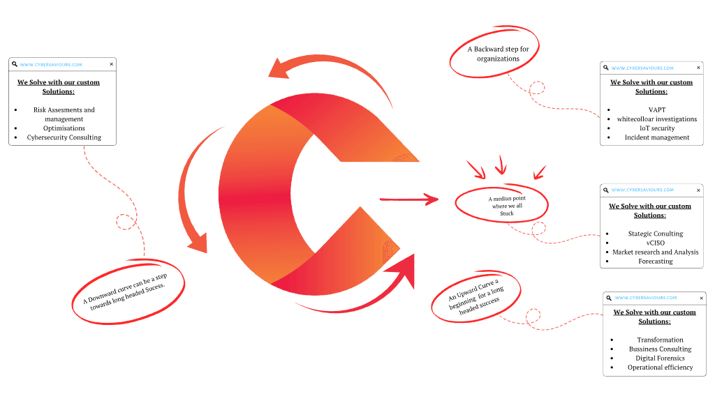 Cybersaviours Brand Philosophy Cycle